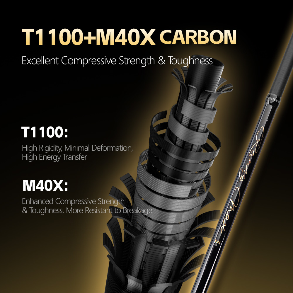 FISHINGFANS RANCY MAX 2.58m 2. - đánh giá và giá Fishing Rod Surf