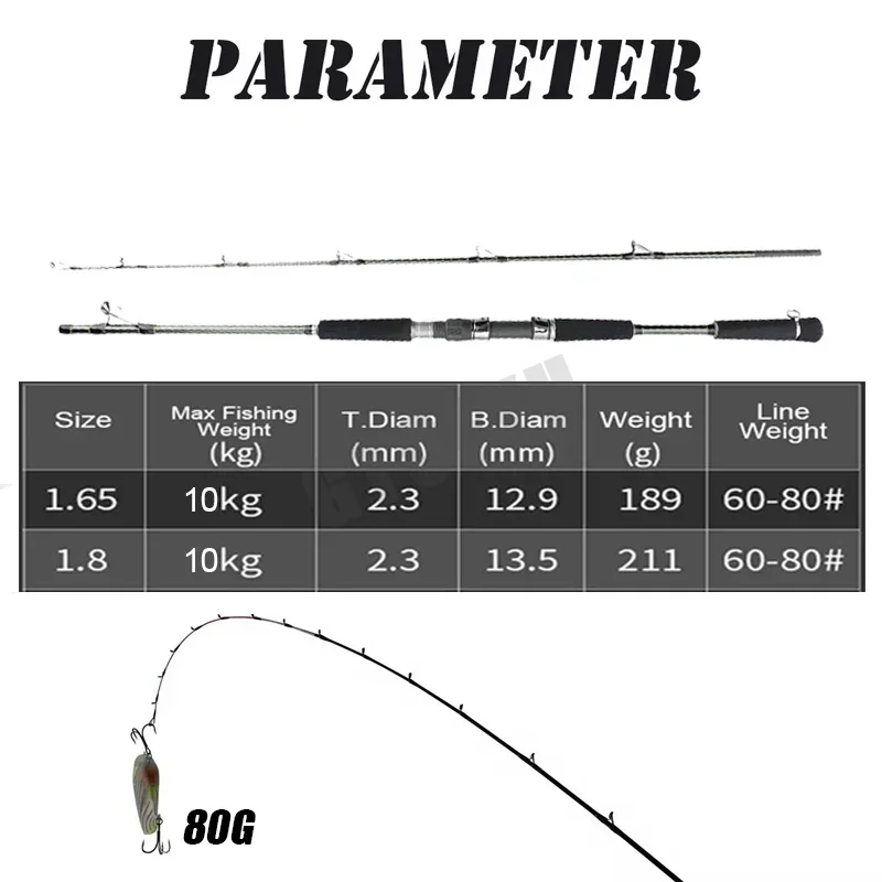 1.65m 1.80m Super Light Cuttle - đánh giá và giá Fishing Rod Surf