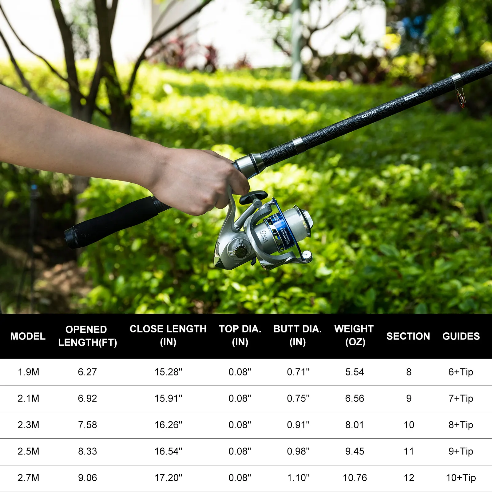 Goture Double Spinning Fishing - đánh giá và giá Fishing Rod Spinning