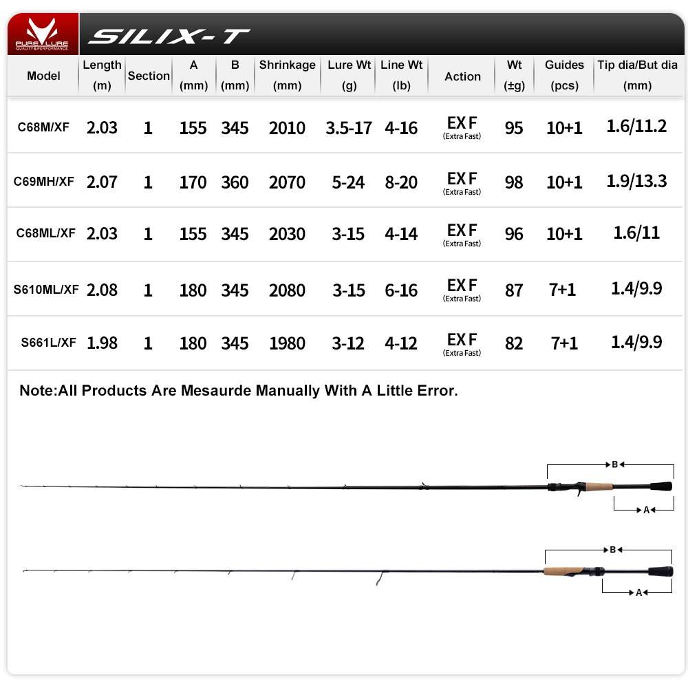 PURELURE SILIX-T 1-Piece Rod F - đánh giá và giá Fishing Rod Surf
